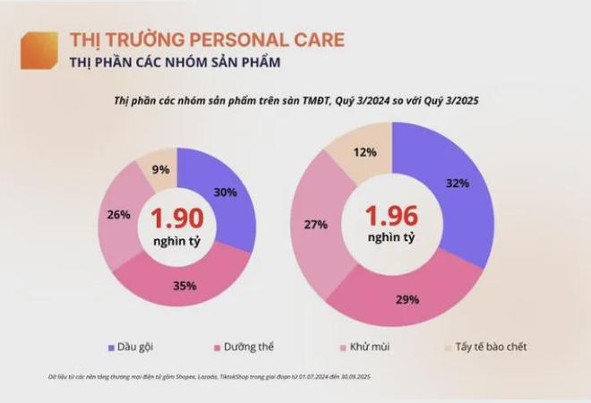 年东南亚电商杀成“红海”这个不不朽情缘版喜运达资讯：2025(图2)